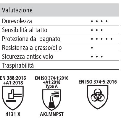 Guanti per piastrellista Fletex - immagine 8